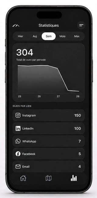 Application Majellan : statistiques de consultation, vues par période et clics par lien