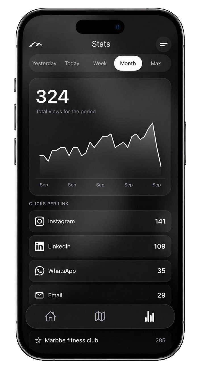 Application Majellan : statistiques de consultation, vues par période et clics par lien