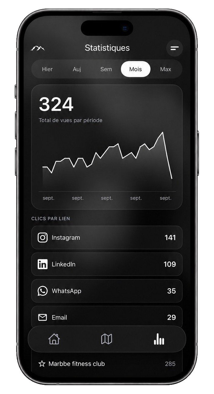 Application Majellan : statistiques de consultation, vues par période et clics par lien
